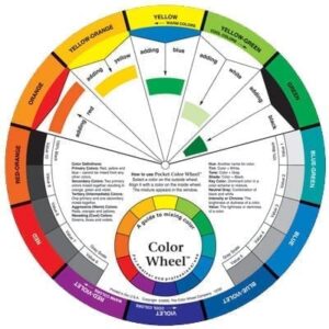 Artist's Colour Wheel